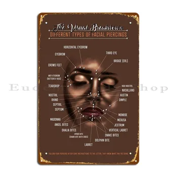 Схема на пиърсинг на лицето, Метална табела, Стенни Картини, Кухня, Домашен Печатни Класически Твърд плакат
